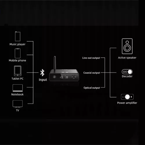 FiiO BR13 Bluetooth vevő + DAC