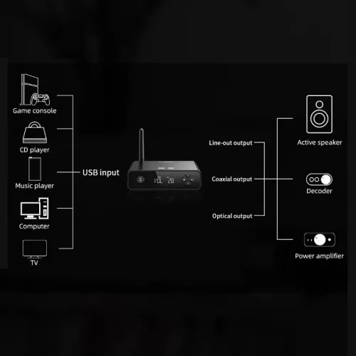 FiiO BR13 Bluetooth vevő + DAC