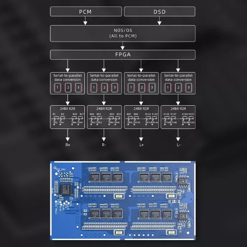 FiiO K11 R2R DAC+AMP asztali fejhallgató erősítő - fekete