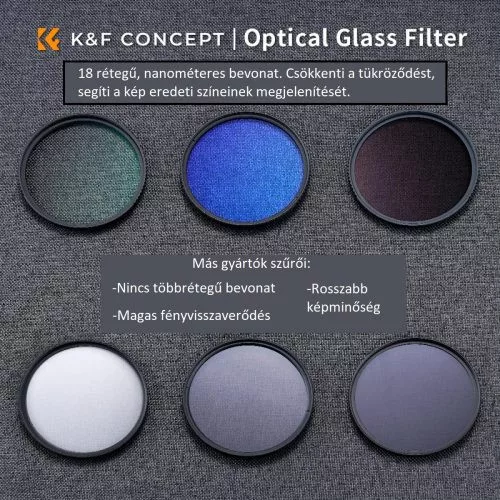 K&F Concept Professzionális szűrő szett + szűrőtartó tok (UV+CPL+ND4) (62mm)