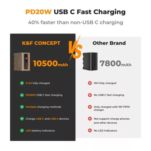 K&F Concept NP-F970 USB-C akkumulátor