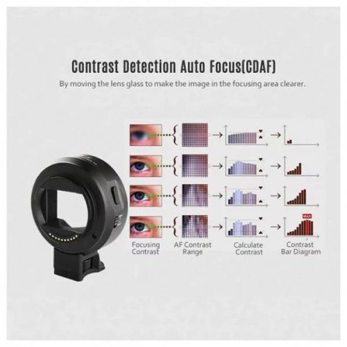 Viltrox Sony E - Canon EF IV bajonett átalakító